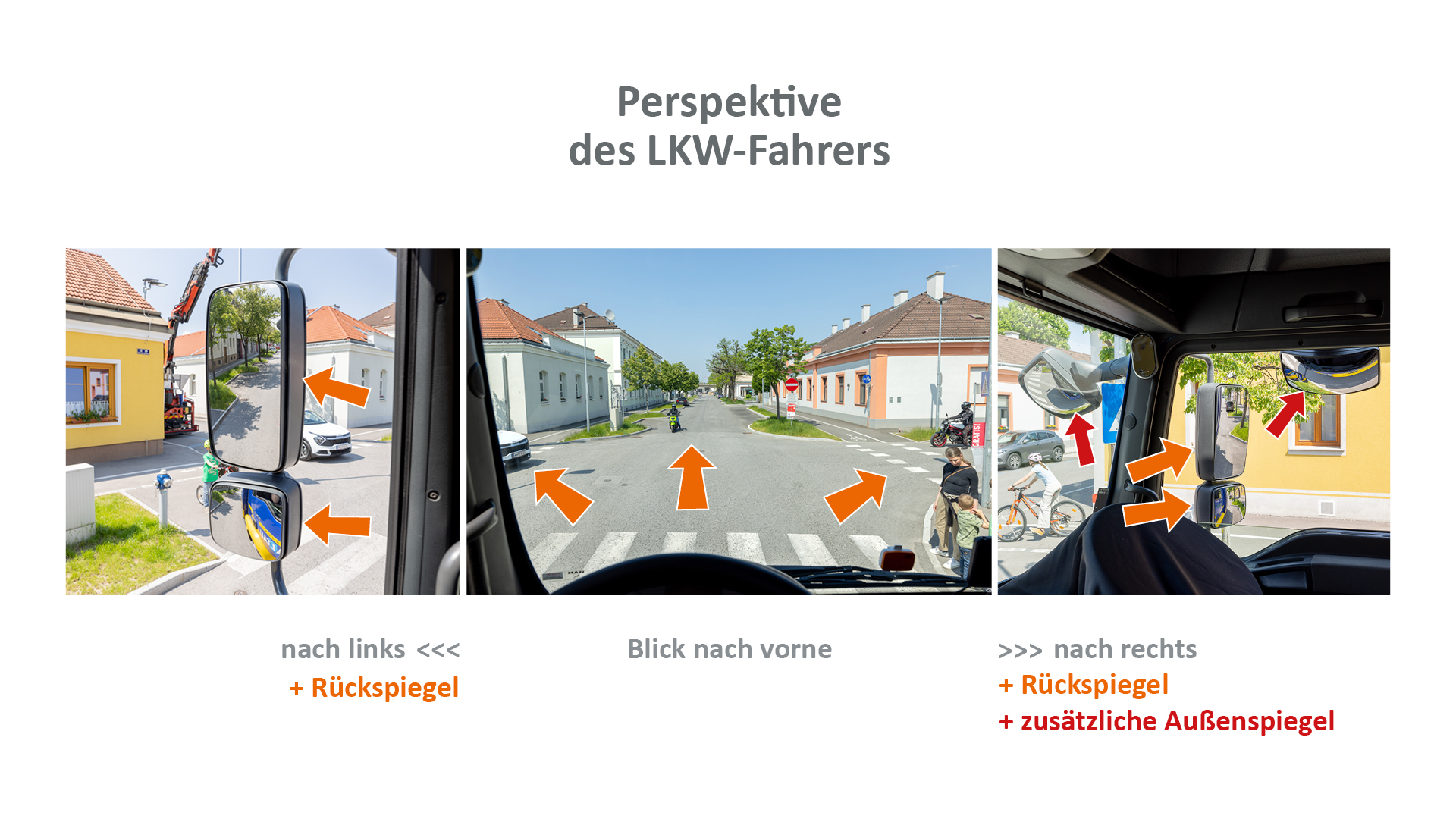 Perspektive des LKW-Fahrers -„Siehst du wirklich, was ich sehe?“-App